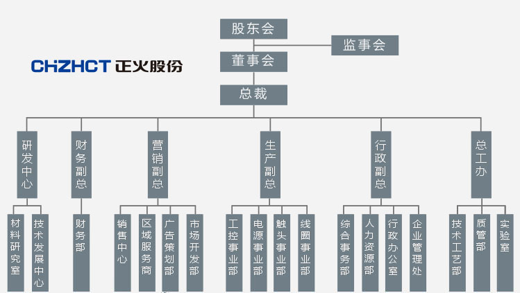 組織機構